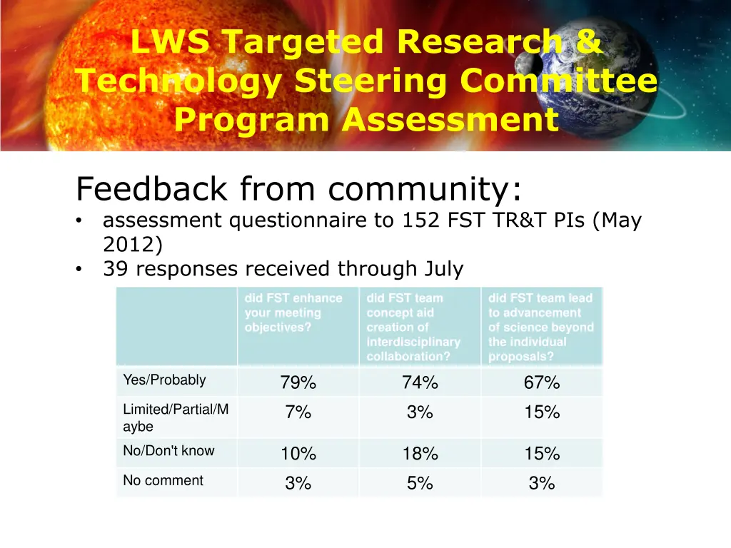 lws targeted research 1