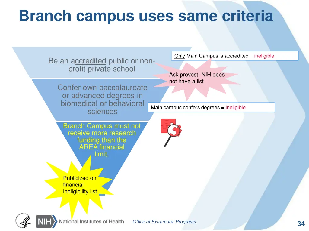 branch campus uses same criteria