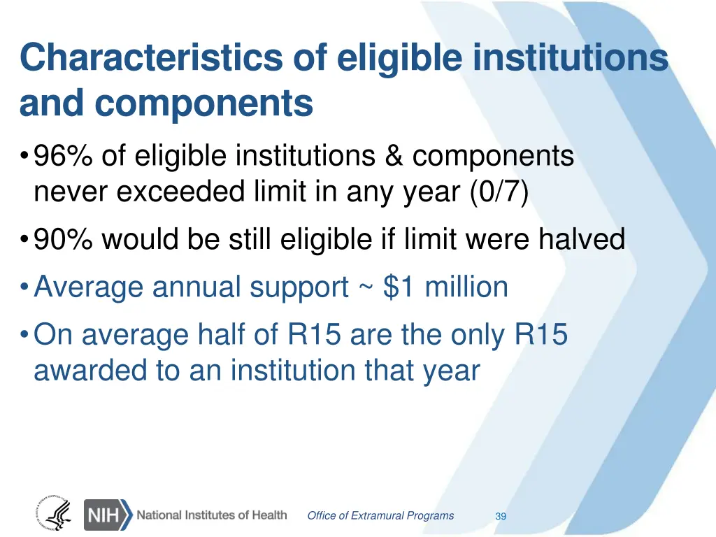 characteristics of eligible institutions