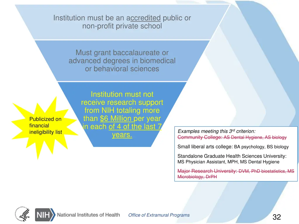 institution must be an accredited public 2