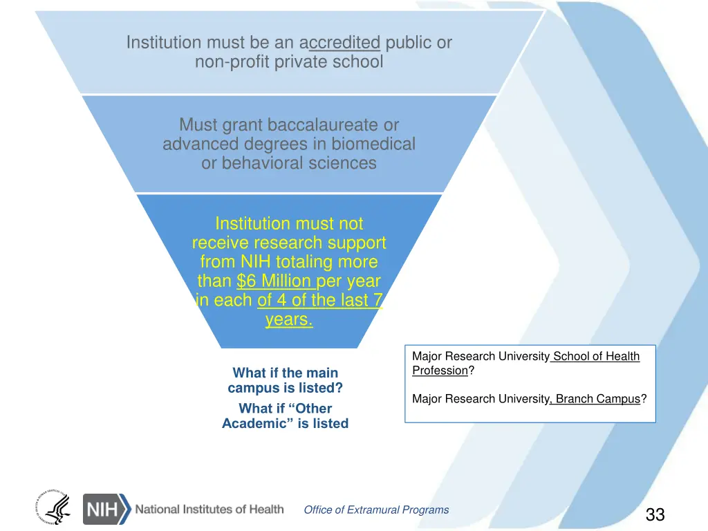 institution must be an accredited public 3