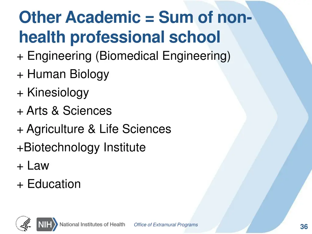 other academic sum of non health professional