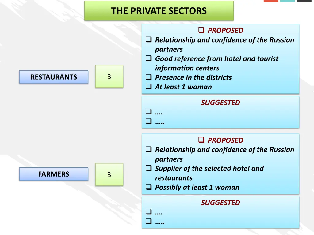 the private sectors 1