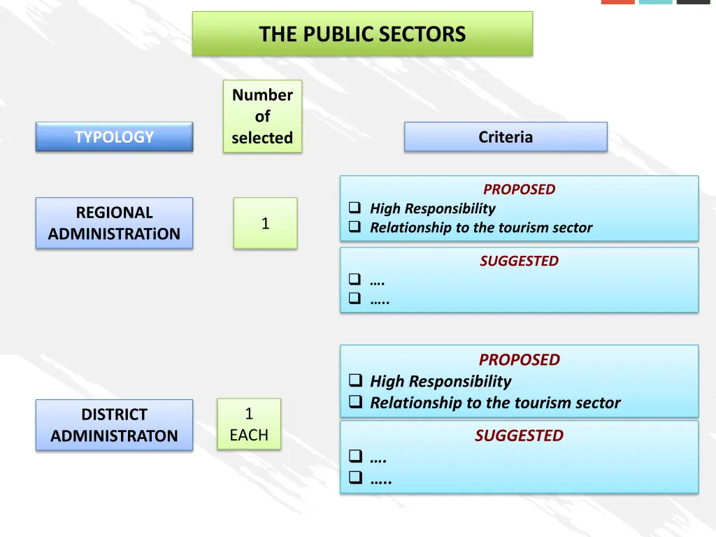 the public sectors