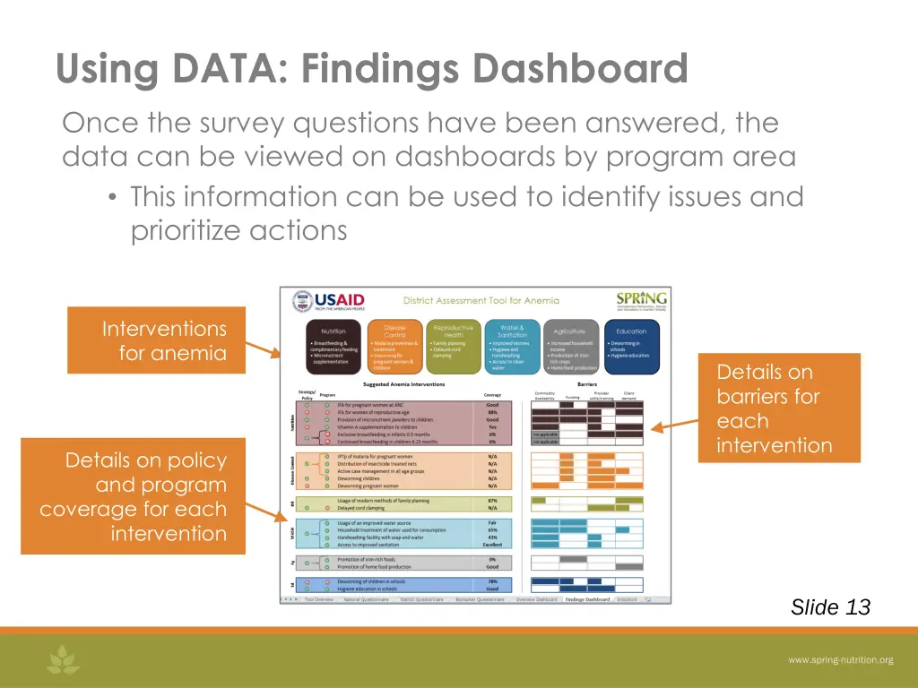 using data findings dashboard once the survey