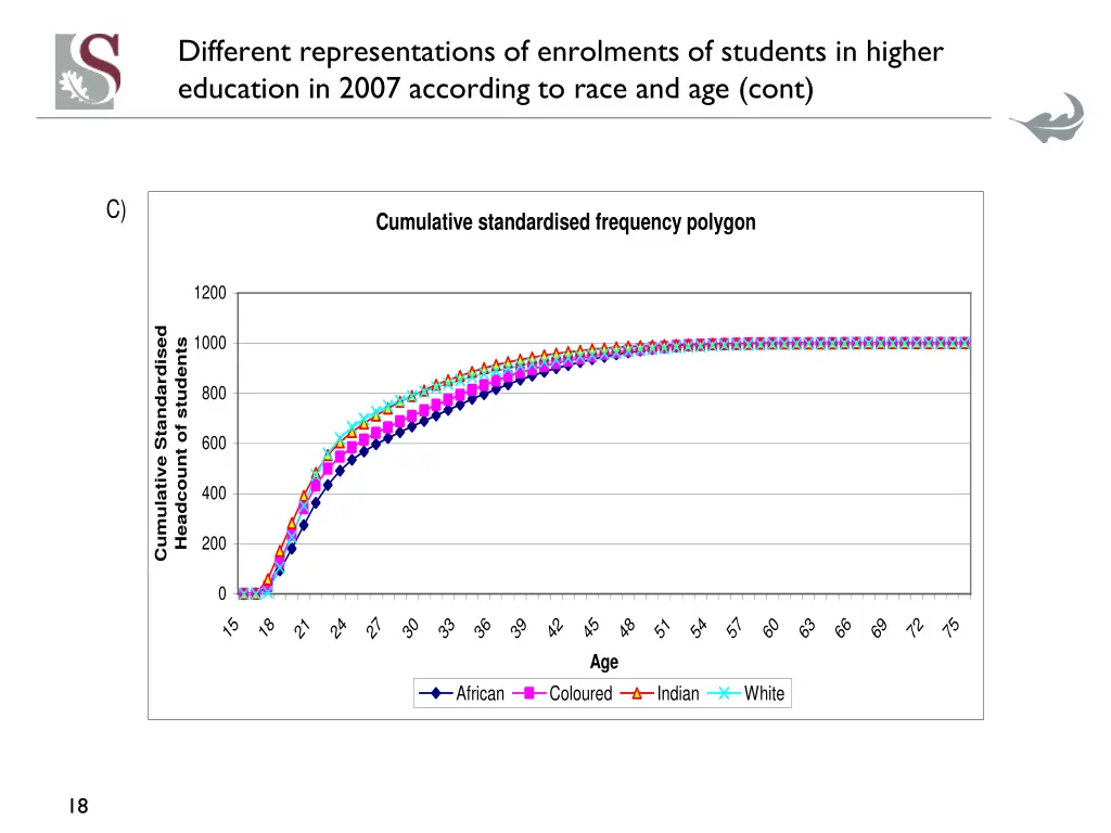 different representations of enrolments 2