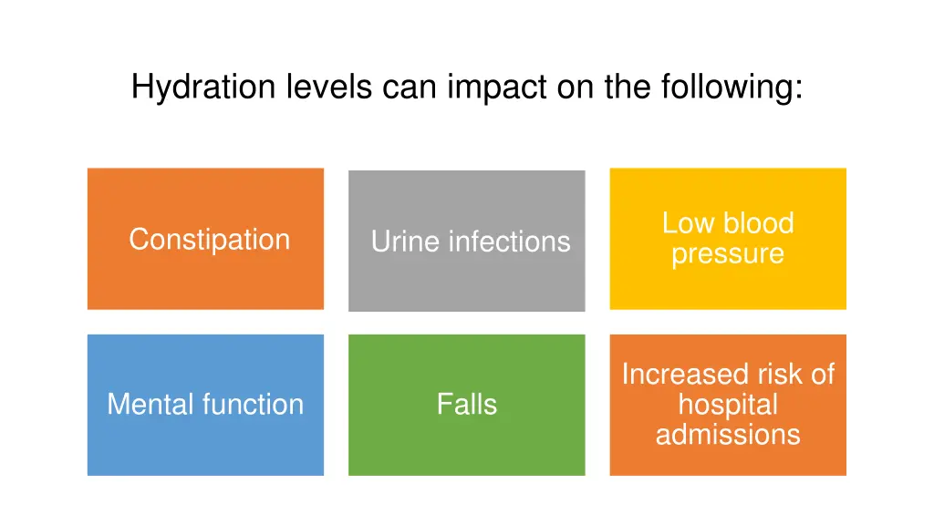 hydration levels can impact on the following