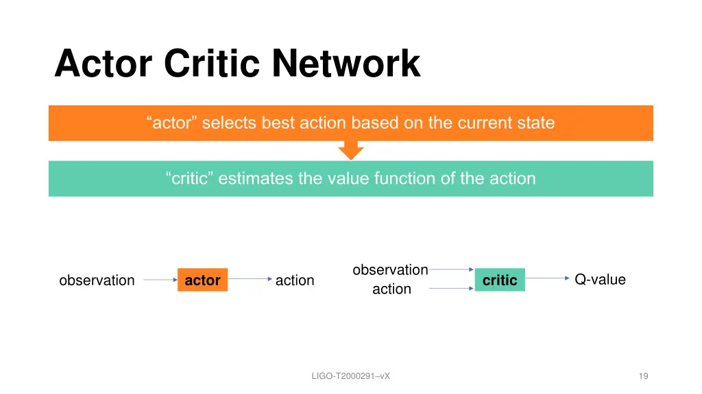 actor critic network