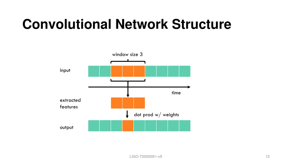 convolutional network structure 1