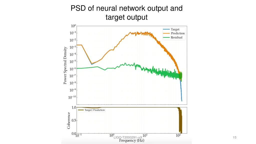 psd of neural network output and target output