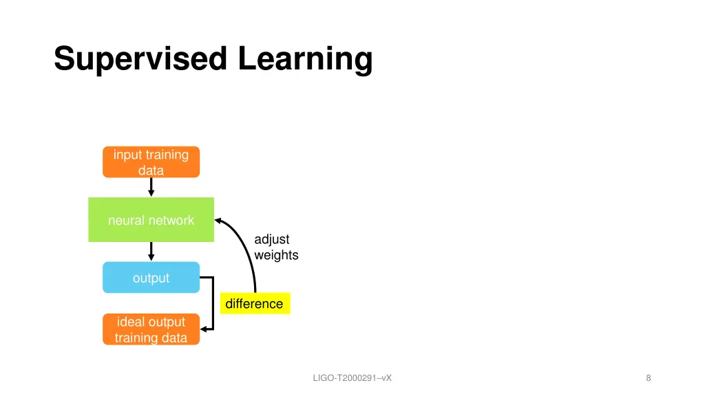 supervised learning