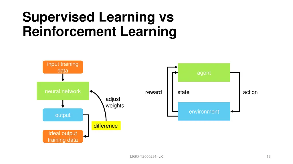 supervised learning vs reinforcement learning