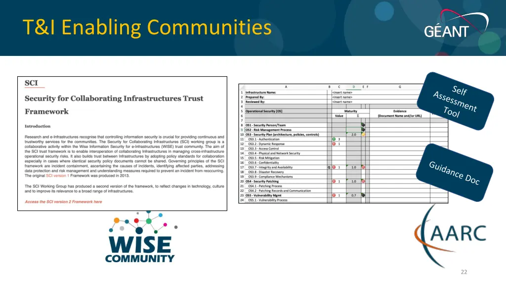 t i enabling communities 15