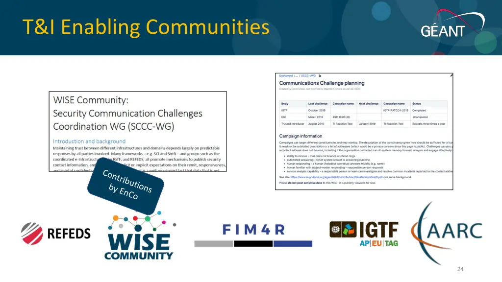 t i enabling communities 17