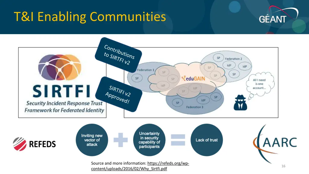 t i enabling communities 9