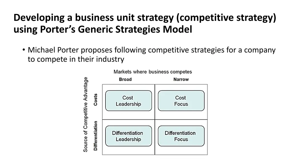 developing a business unit strategy competitive