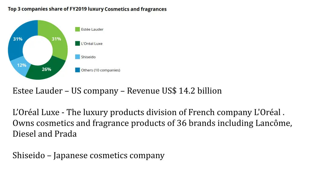 estee lauder us company revenue us 14 2 billion