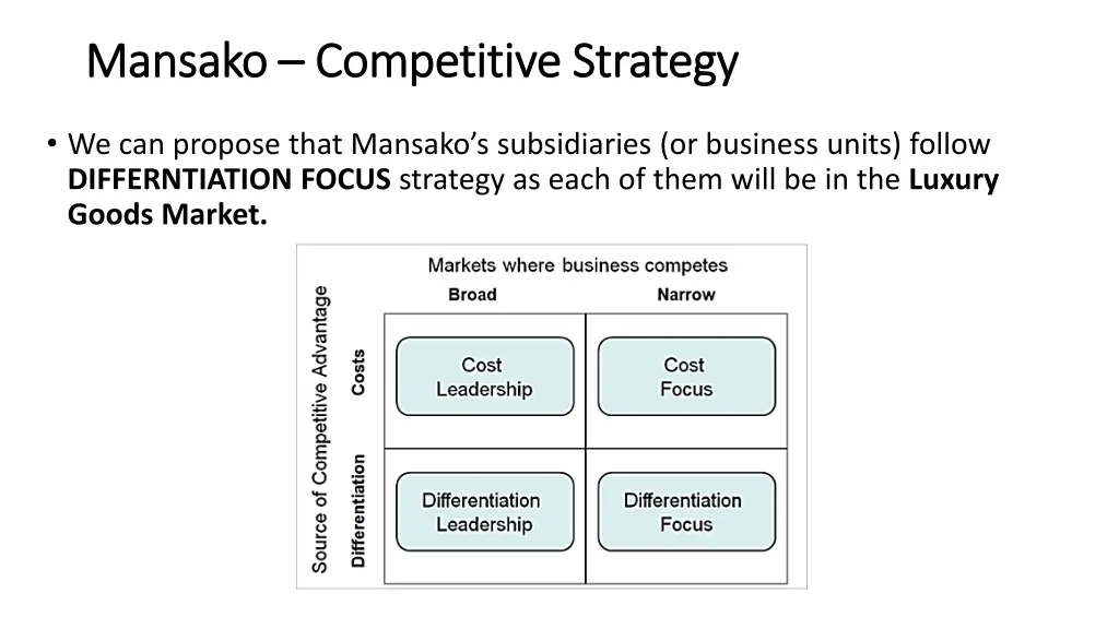 mansako mansako competitive strategy competitive 1