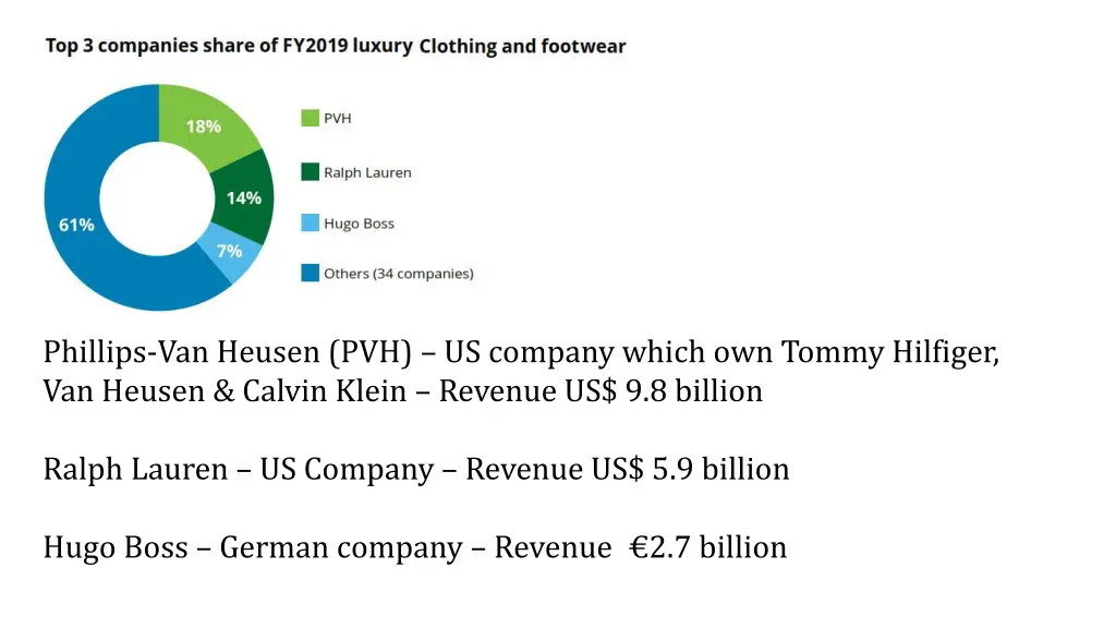 phillips van heusen pvh us company which