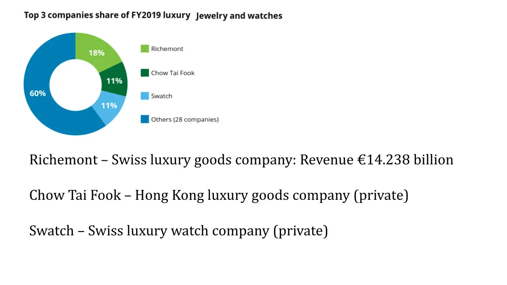 richemont swiss luxury goods company revenue