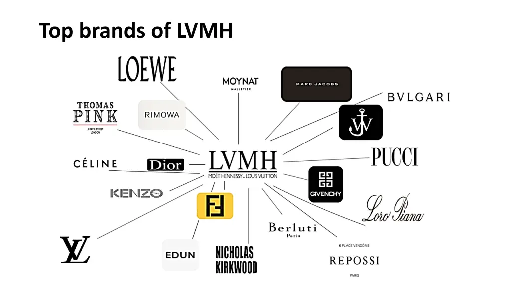 top brands of lvmh