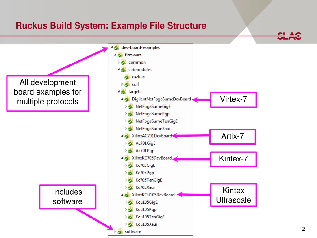 ruckus build system example file structure