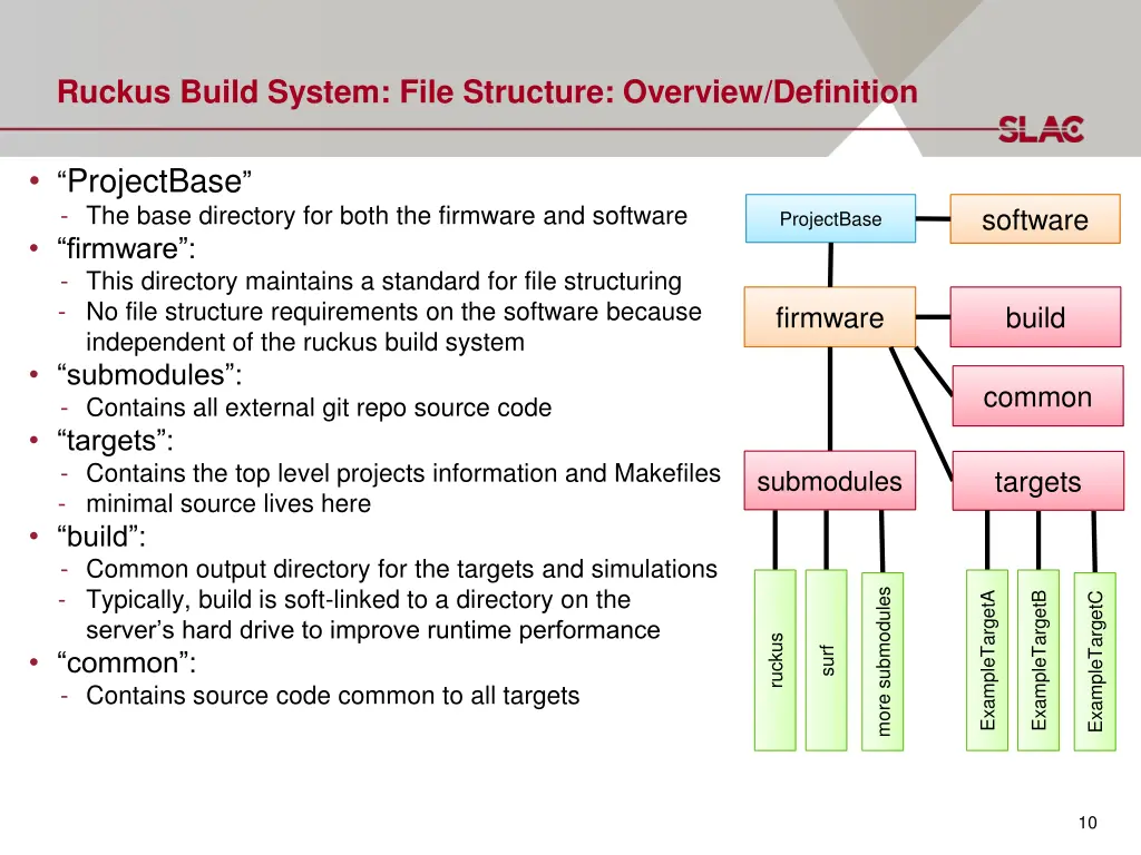 ruckus build system file structure overview