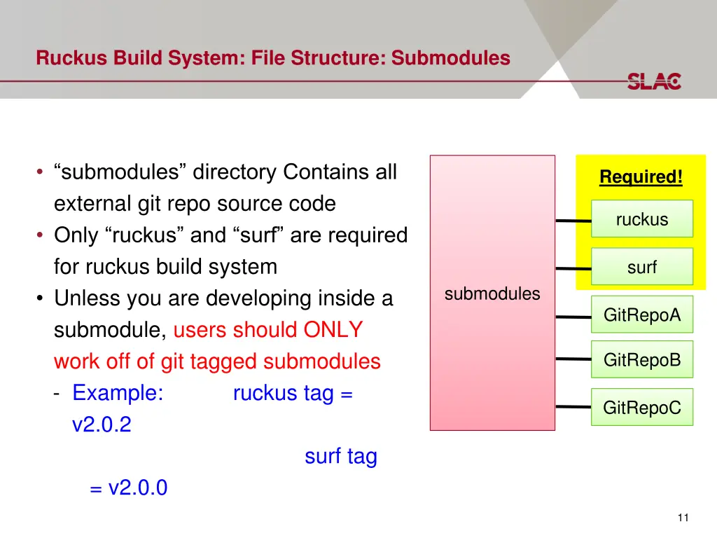 ruckus build system file structure submodules