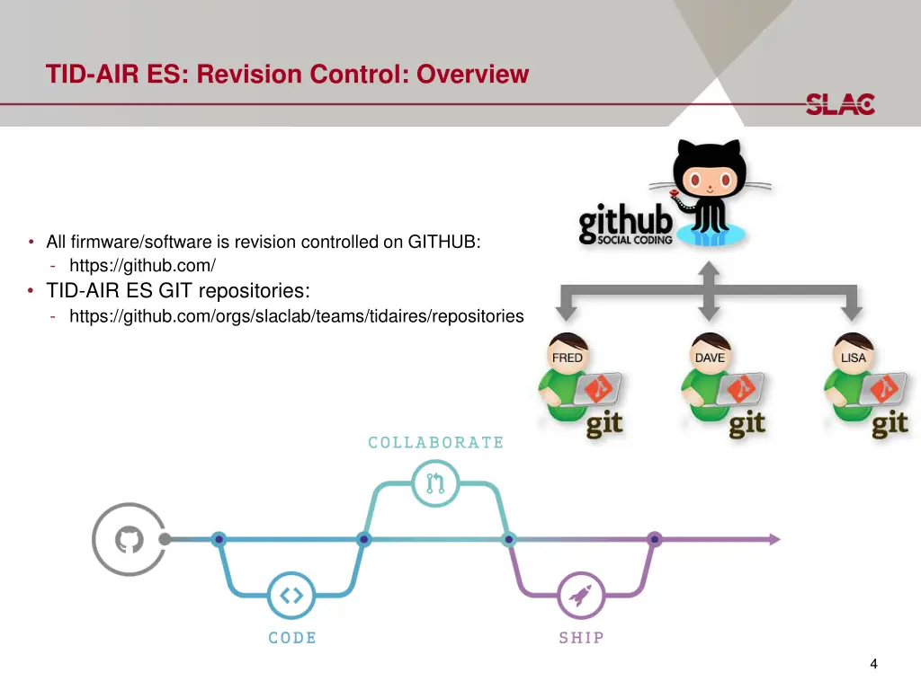 tid air es revision control overview