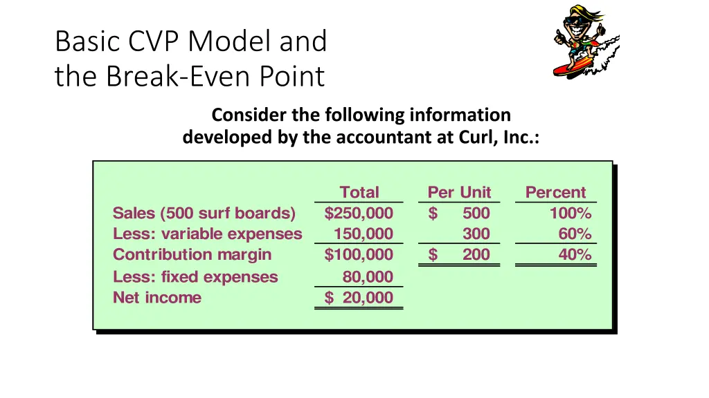 basic cvp model and the break even point 2