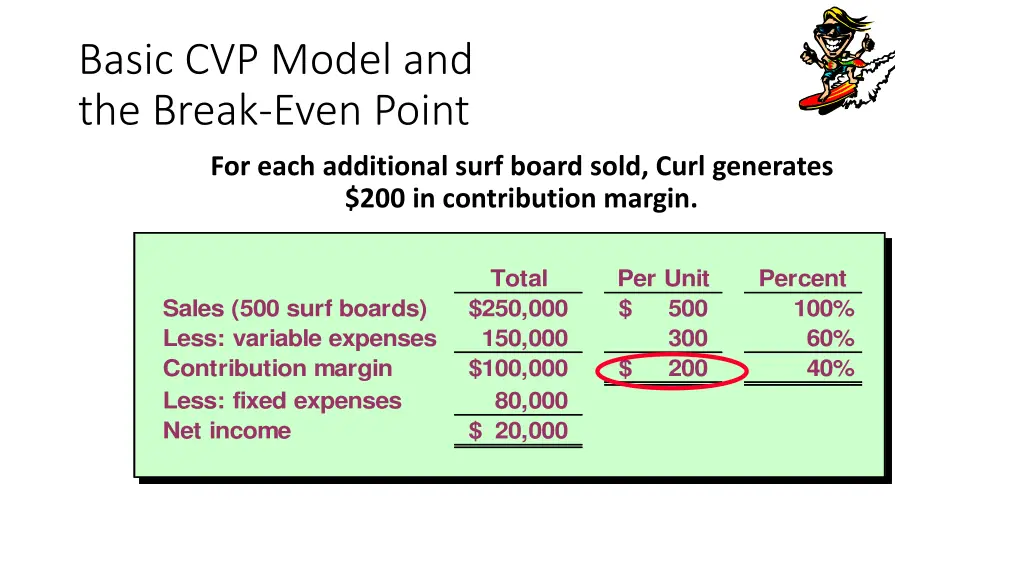 basic cvp model and the break even point 3