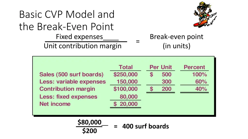 basic cvp model and the break even point 4