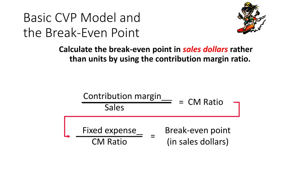 basic cvp model and the break even point 6