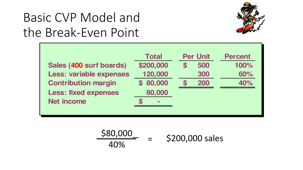 basic cvp model and the break even point 7