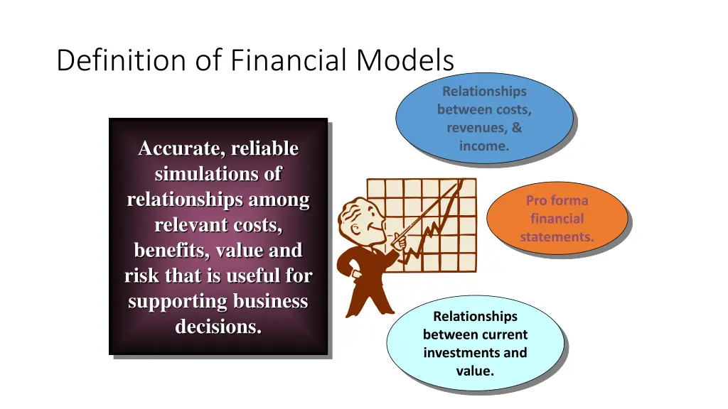 definition of financial models