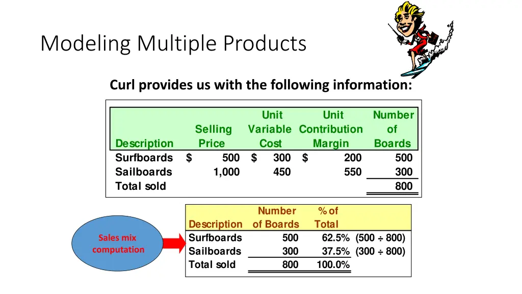 modeling multiple products 2