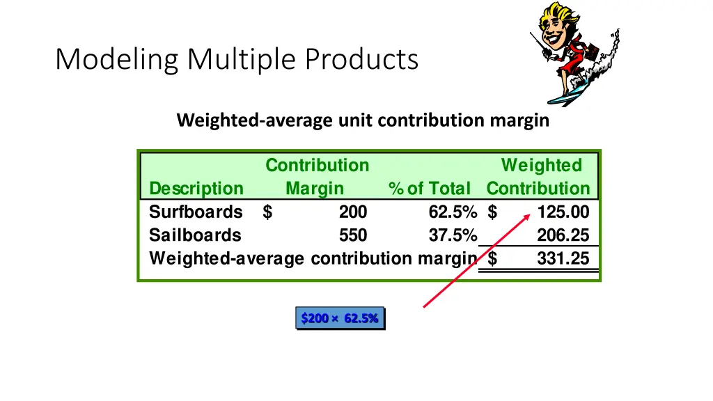 modeling multiple products 3