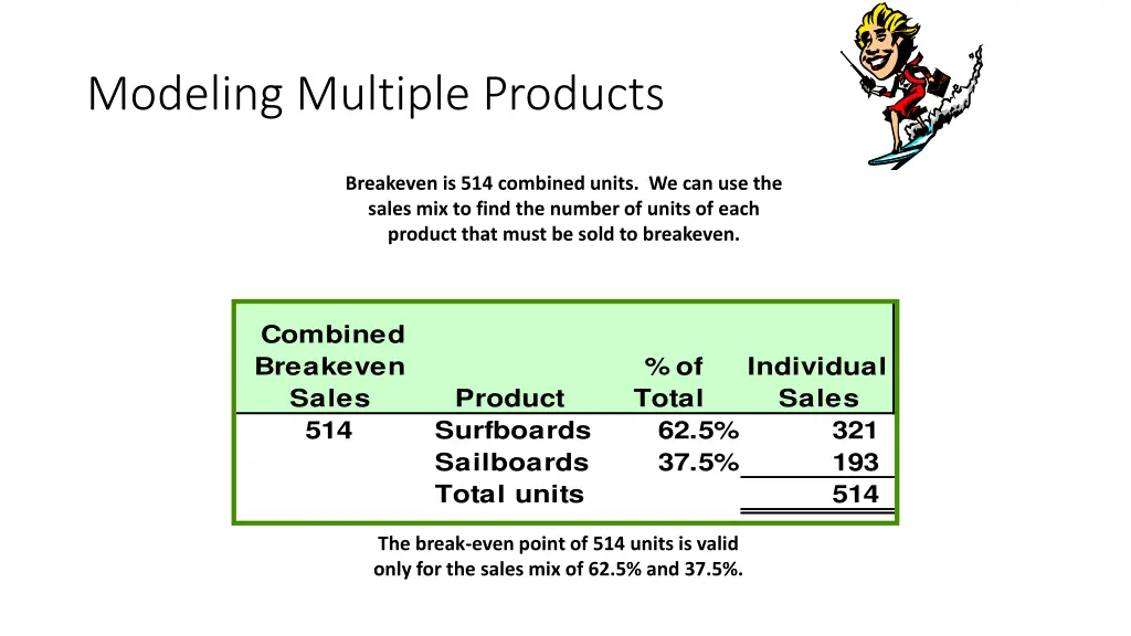 modeling multiple products 5