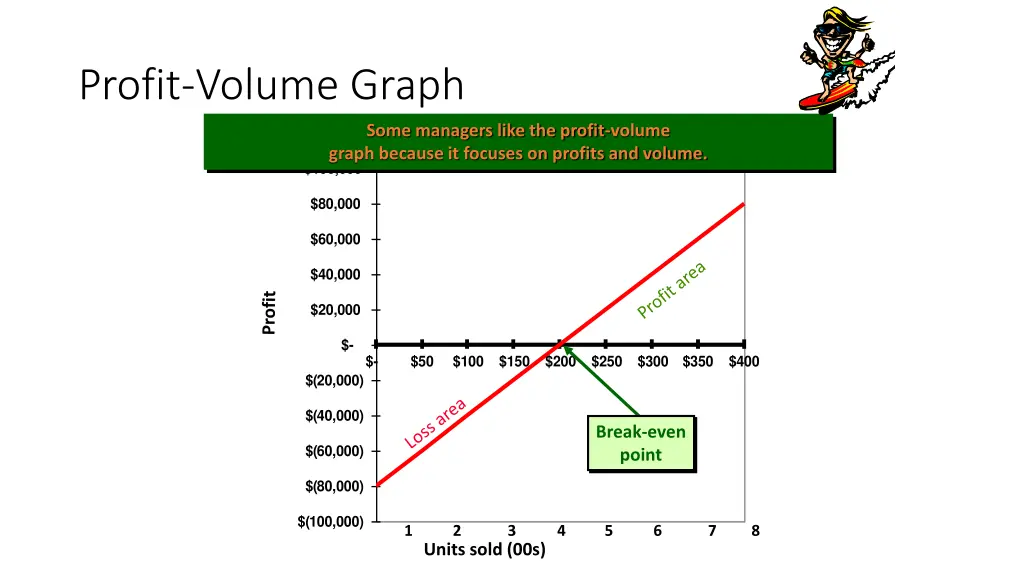 profit volume graph