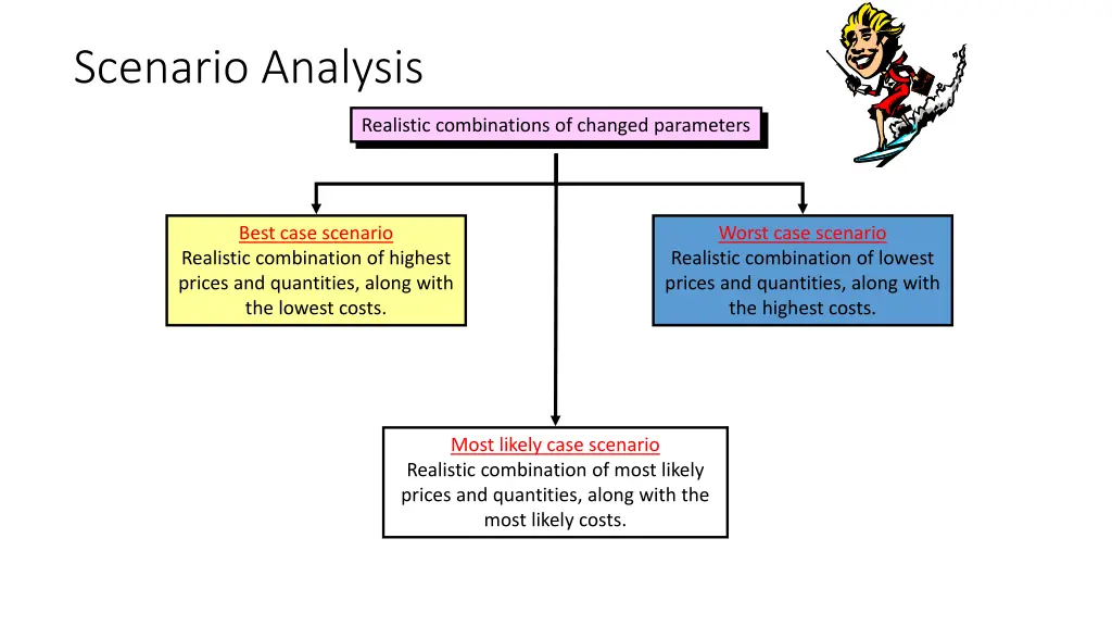 scenario analysis