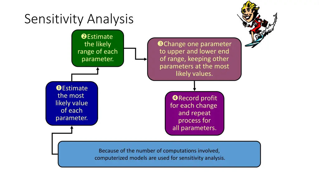 sensitivity analysis 1