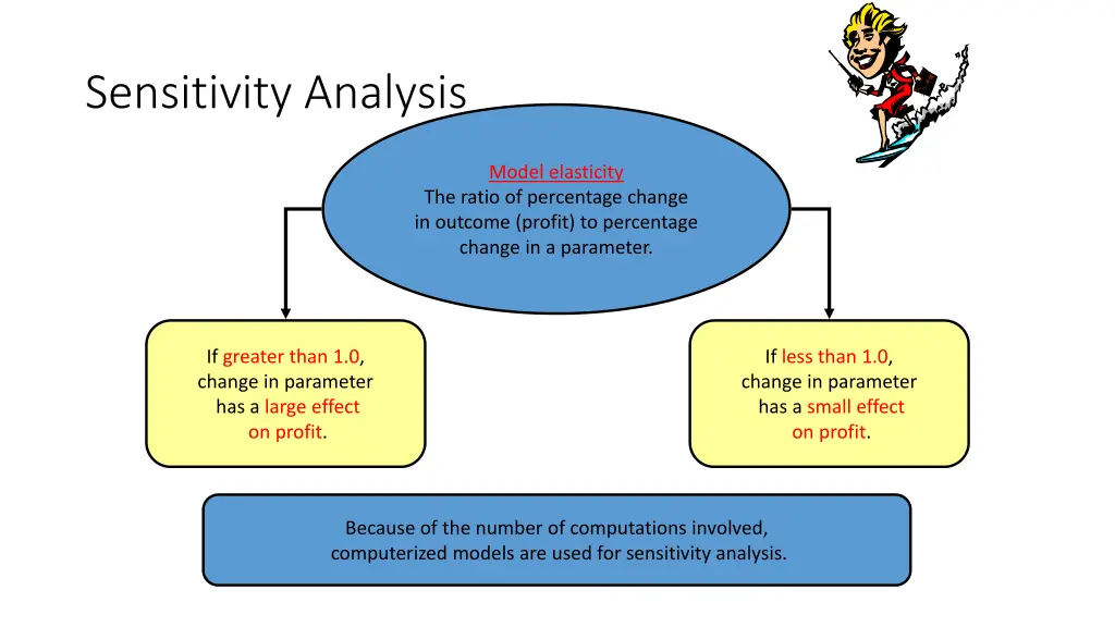 sensitivity analysis 2