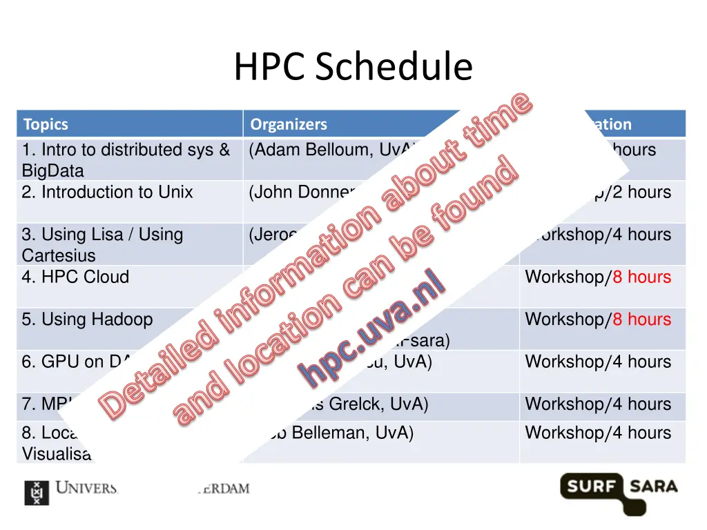 hpc schedule