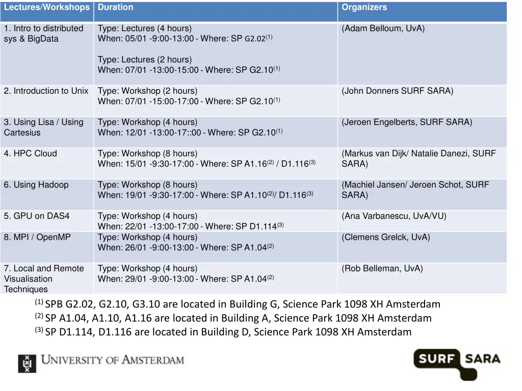 lectures workshops duration