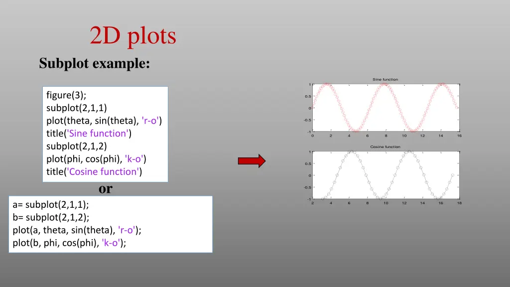 2d plots 2