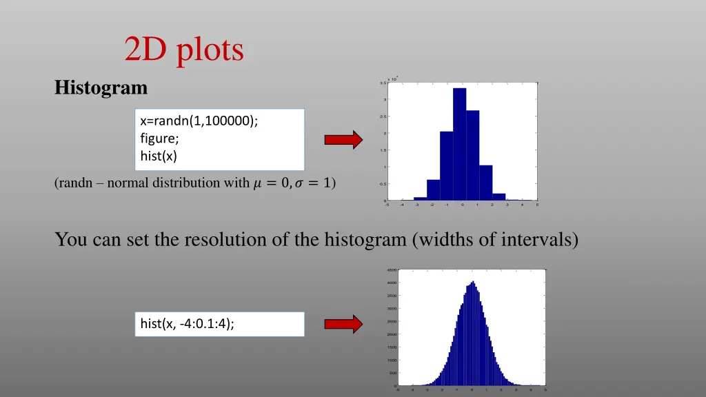 2d plots 4