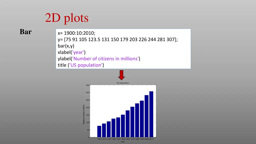 2d plots 5