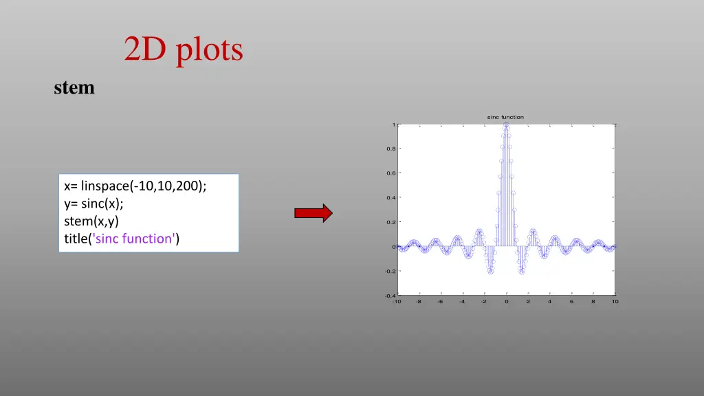 2d plots 6