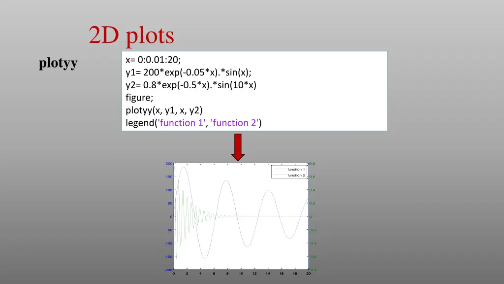 2d plots 7