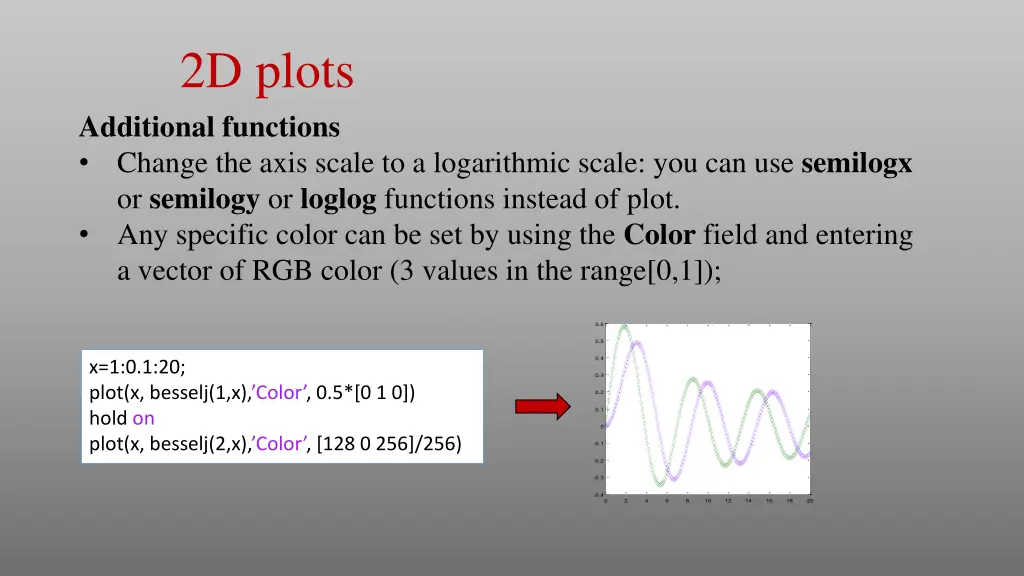 2d plots 9